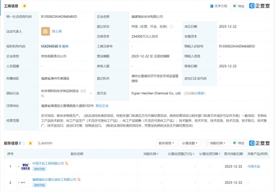 中国化学福建投资成立新公司，加码生物化工与新物质生产